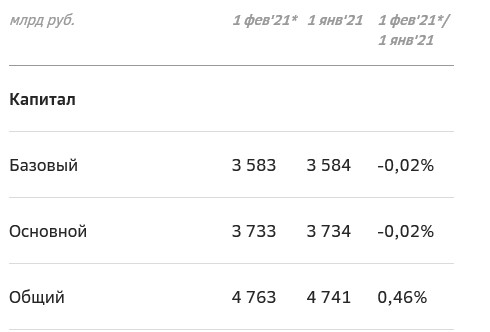 Сбербанк в январе заработал чистую прибыль в размере 86,7 млрд руб