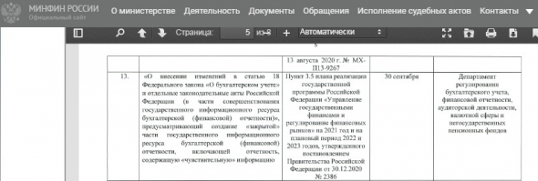 Минфин внесет законопроект по созданию базы секретной бухотчетности компаний