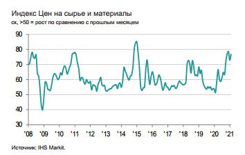 Максимальное улучшение деловой конъюнктуры с апреля 2019 года - Индекс IHS Markit PMI