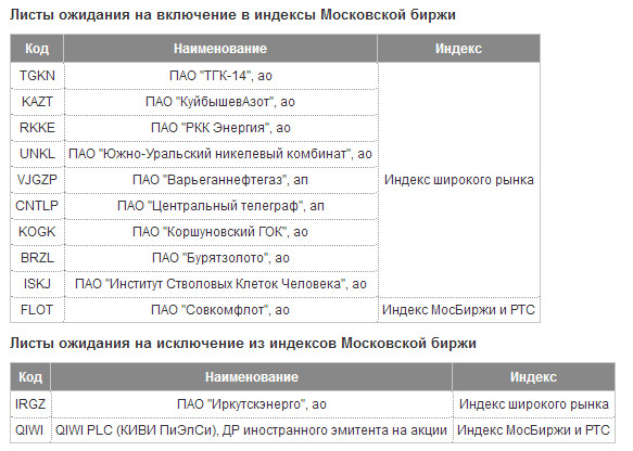 Базы расчета индексов акций Московской биржи с 19 марта