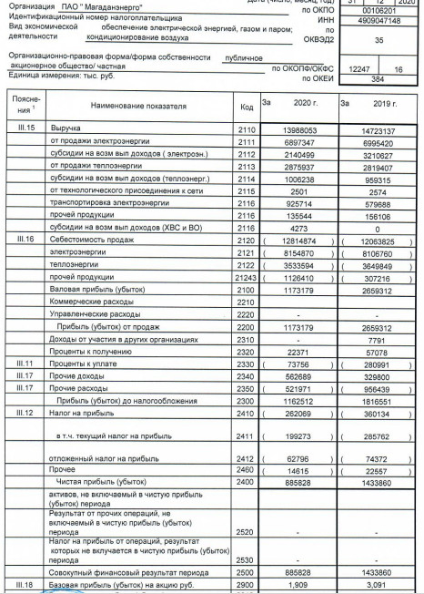 Убыток Магаданэнерго 20 г РСБУ -38%