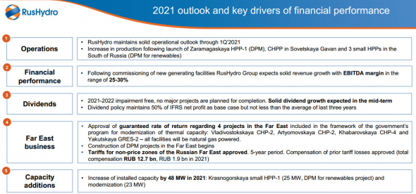 Рекордно высокие дивиденды Русгидро в 20 году - ₽23,3 млрд, снижение капекс с 23 г - презентация