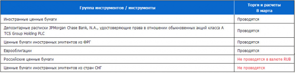 Санкт-Петербургская биржа будет торговать ценными бумагами международных компаний 8 марта