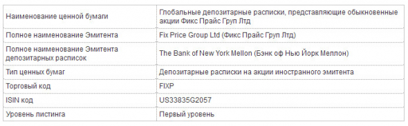 ГДР Fix Price начнут торговаться на Московской бирже с 10 марта