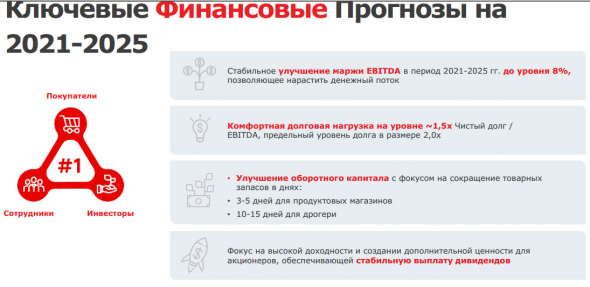 Ключевые фин прогнозы Магнита на 21-25 гг - презентация