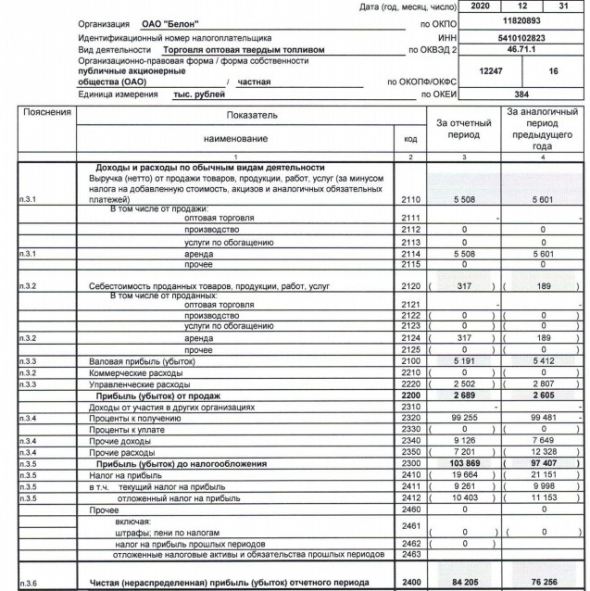 Прибыль Белон 20 г РСБУ +10%