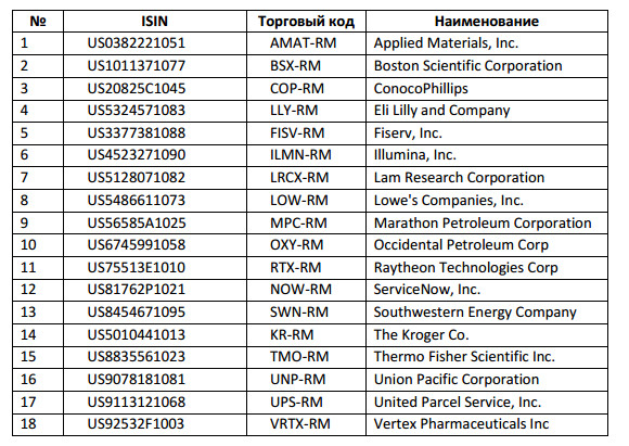 Московская биржа с 1 апреля планирует допустить к торгам еще 18 иностранных акций