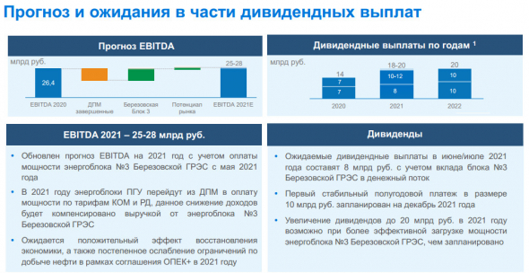 Прогноз EBITDA и дивидендов из презентации Юнипро