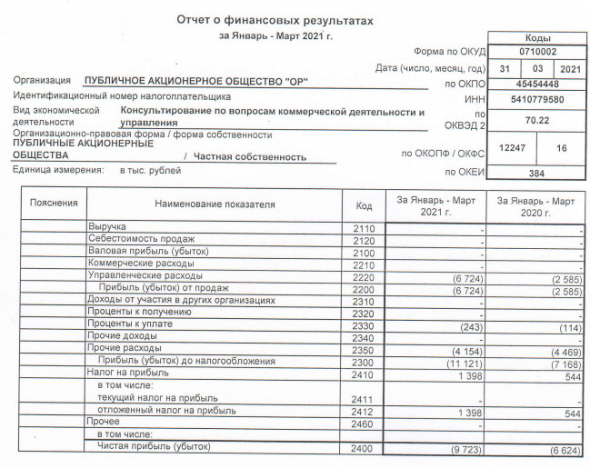 Убыток Обувь России 1 кв РСБУ вырос на 47%