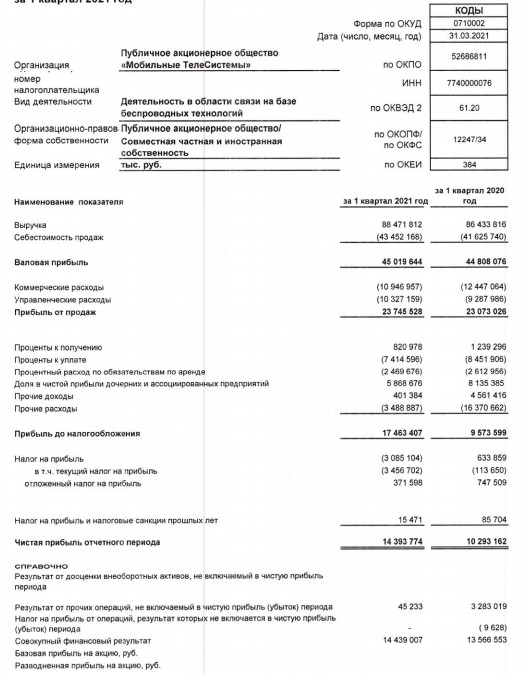 Прибыль МТС 1 кв РСБУ +40%