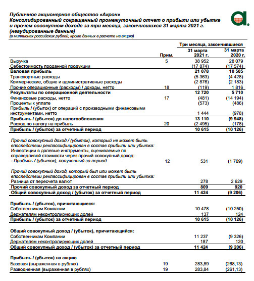 EBITDA Акрон по МСФО за 1 кв выросла в 2 раза