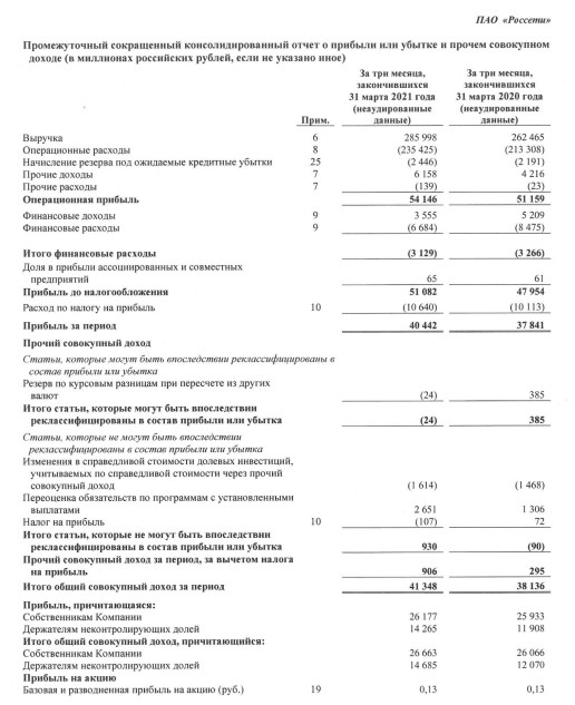 Прибыль Россети в 1 кв МСФО выросла на 7%