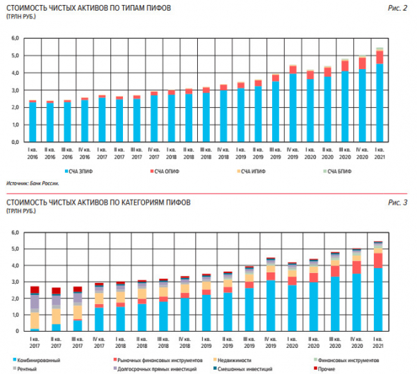 В 1 квартале в ПИФы вложилось более миллиона человек - обзор ЦБ