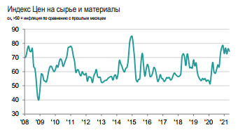 Mаксимальное улучшение деловой конъюнктуры с марта 2019 года - IHS MARKIT PMI