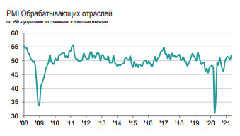 Mаксимальное улучшение деловой конъюнктуры с марта 2019 года - IHS MARKIT PMI