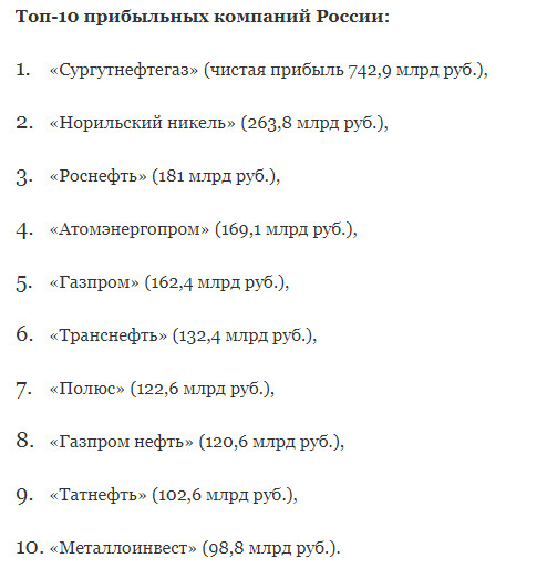 Самые прибыльные компании России 2020 года по версии Forbes