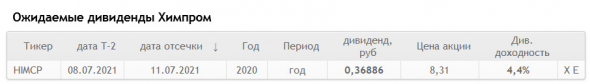 Дивиденды Химпром составят ₽0,37 на привилегированную акцию, на АО дивидендов нет