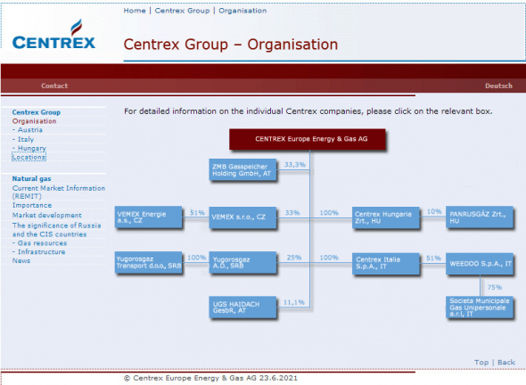 Газпром купил австрийскую компанию Centrex Europe Energy & Gas AG