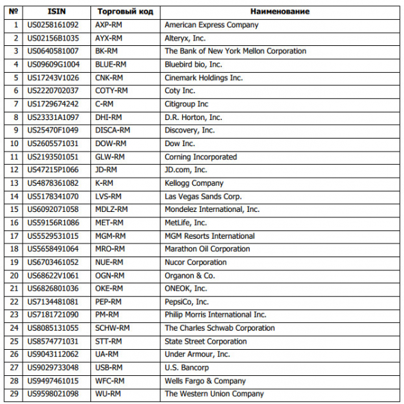 С 1 июля на Мосбирже начнутся торги еще 29 иностранными акциями