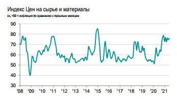 Первое ухудшение деловой конъюнктуры в 21 г - индекс IHS MARKIT PMI