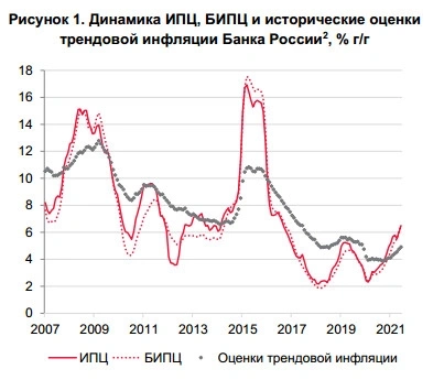 Оценка трендовой инфляции в июне выросла на 0,16 п.п. к маю, до 4,91% - ЦБ