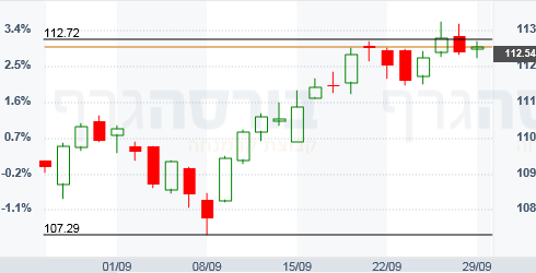 usd jpy