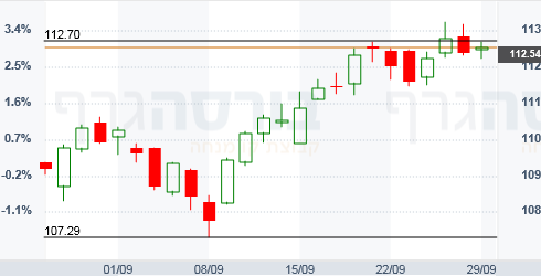 usd jpy