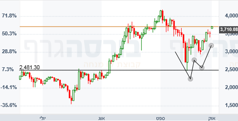 bitcoin euro