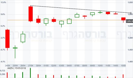 amzn извините за беспокойство