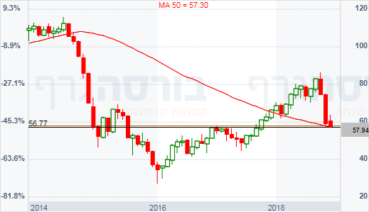 нефт брэнт месяц