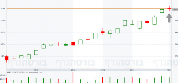 aapl