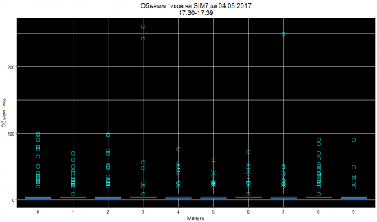 Объемные ящики с усами или новый индикатор объемов.