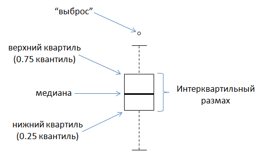 Объемные ящики с усами или новый индикатор объемов.