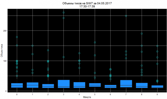 Объемные ящики с усами или новый индикатор объемов.