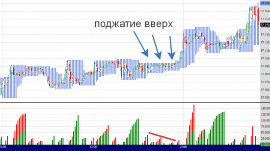 Работаем с площадью. Алгоритм на WelathLab