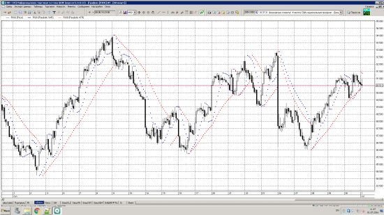Для QUIK индикатор Parabolik учитывающий волатильность