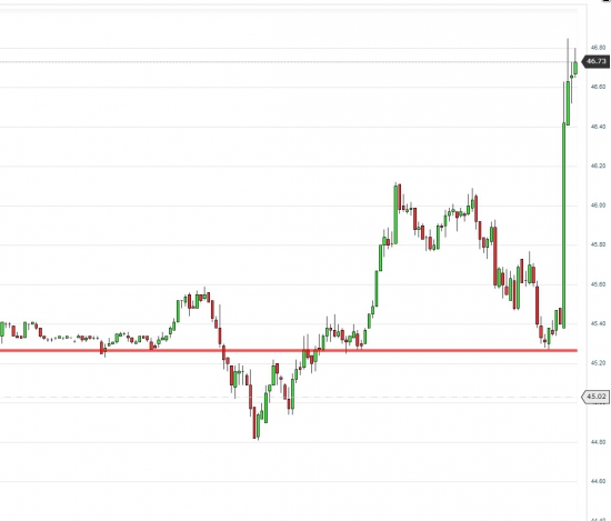 Нефть по Герчику. Ситуация на текущий момент.