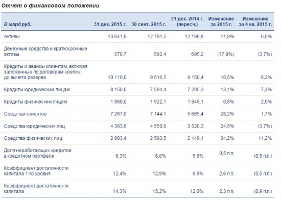 Если руки чешутся шортануть сбер...