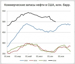 План на неделю. Заметки по инструментам.