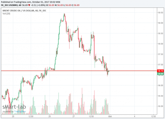 Для тех кто поверил в нефть за 60