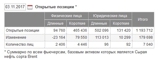 Нежданчик от мосбиржи