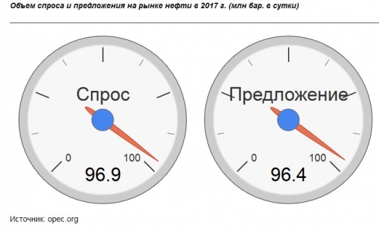 Краткосрочный план на неделю