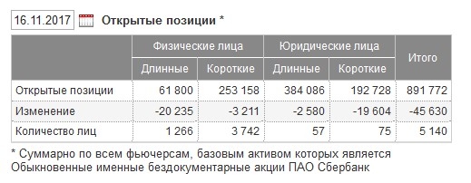 перестаньте шортить сбер!)