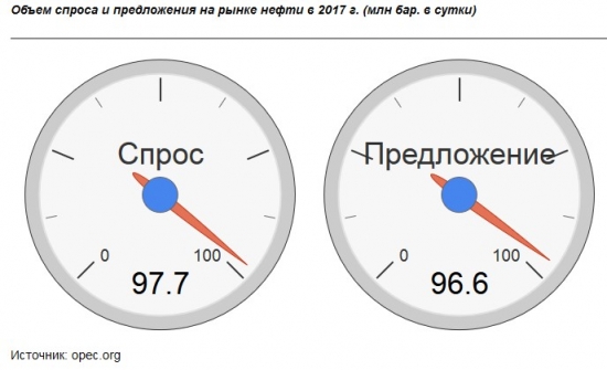 План на предстоящие недели