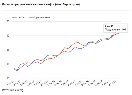 План на предстоящие недели