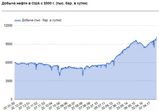 На рынке нефти все по плану.