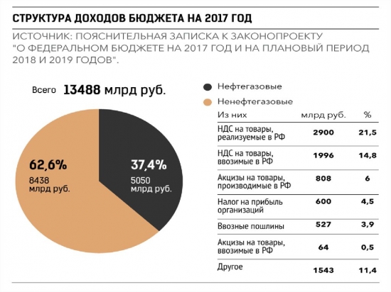 Вставлю и свои 5 копеек