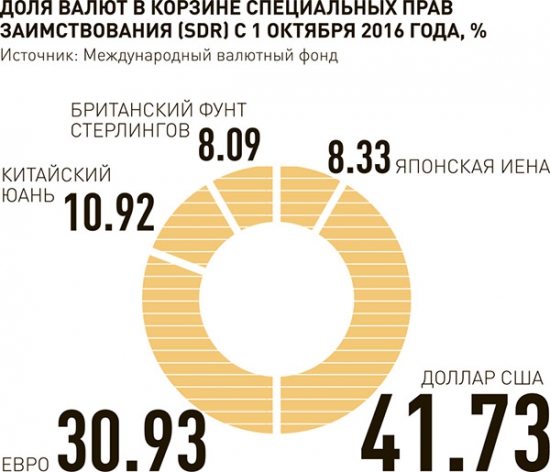 Рынки и нефть. Когда закончится падение и начнется рост?