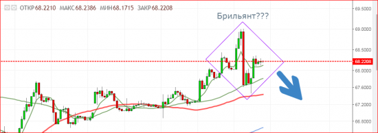 USD/RUB- +++ исполнено