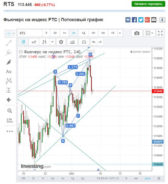 РТС (фьюч). Это классика.